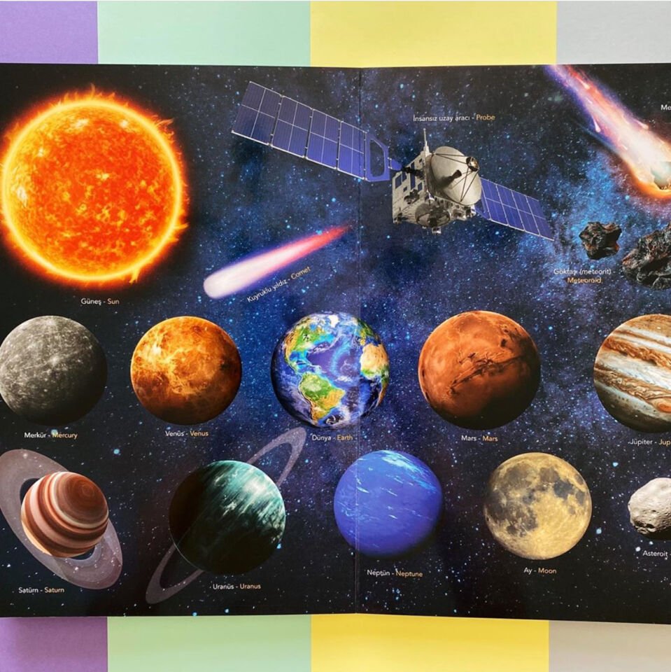 Ne Sorsan Bilir Minik – Benim İlk Uzay Kitabım